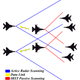 Illustration for article titled Infrared Search And Track Systems And The Future Of The US Fighter Force